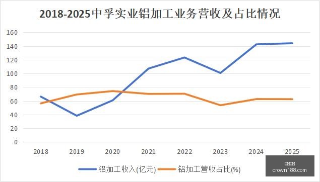 巴萨引援高,光时刻,岁戈登,皇冠体育官网,皇冠体育赛事直播,皇冠体育App,皇冠体育代理合作,皇冠体育平台